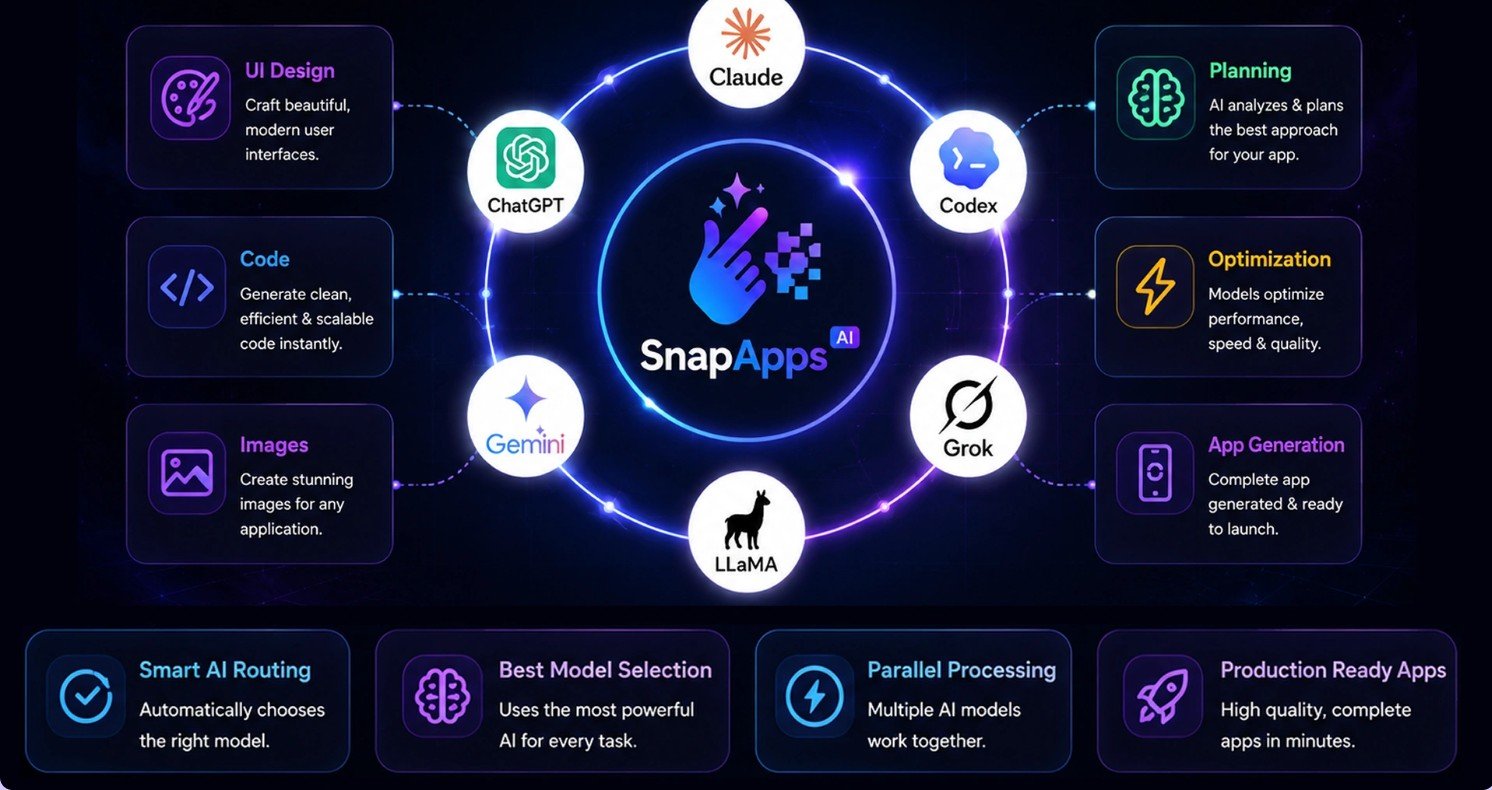 Snap Apps AI Review