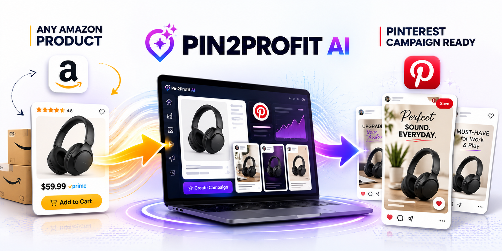 Pin2Profit AI Review